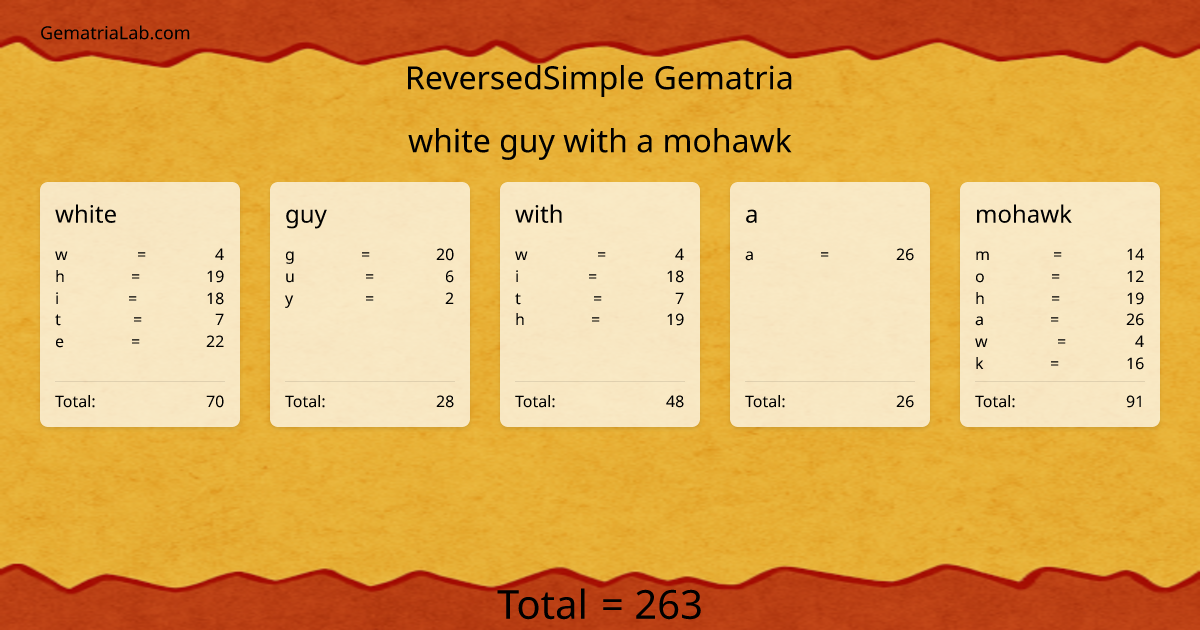 white guy with a mohawk in reversedSimple Gematria